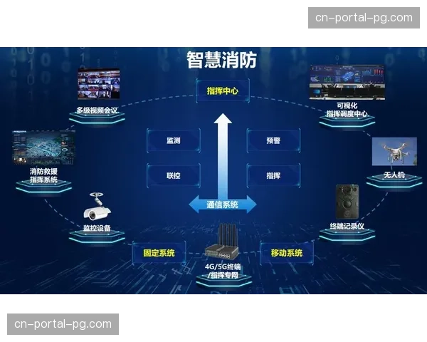 智慧保障矩阵在体系建设期内完成重组，极大缩减了跨终端协作的底层损耗