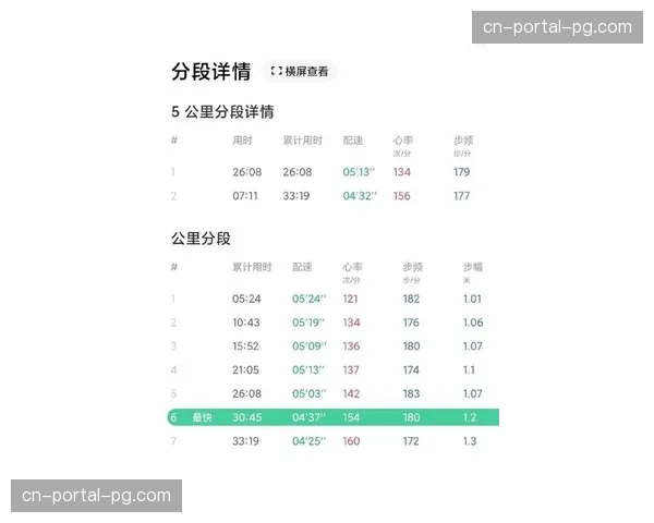 体能临界点：数据揭示2026年3月多线作战球队的跑动距离下降